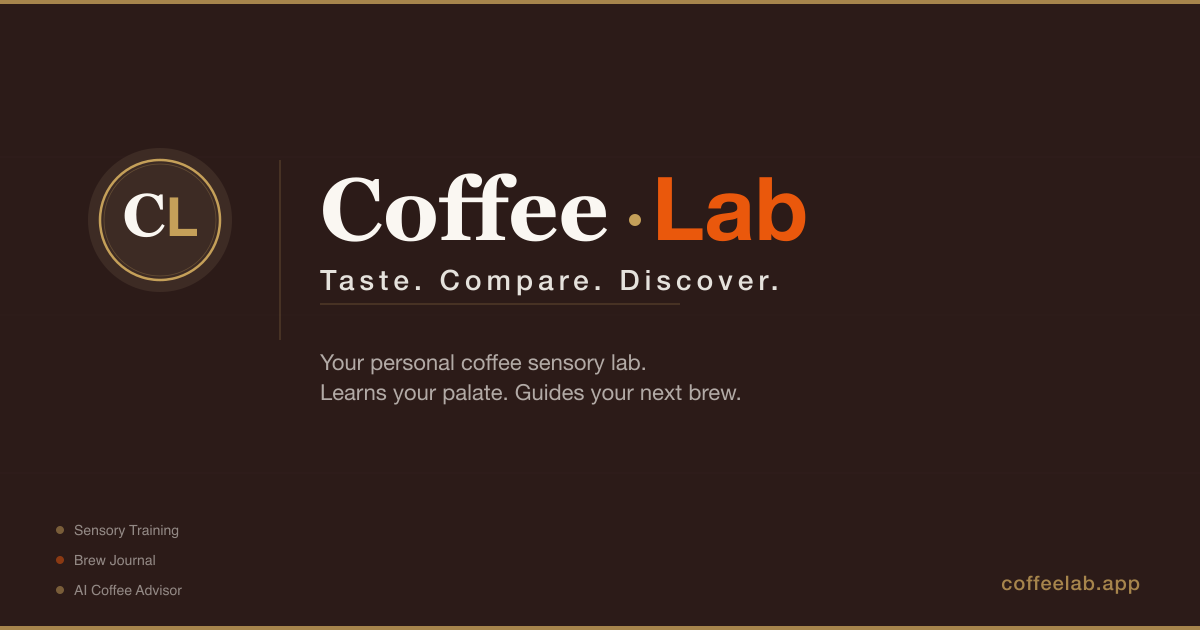 Discover your coffee taste profile — Coffee Lab